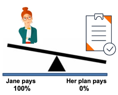 Deductible