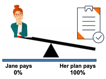 Out-of-Pocket Limit